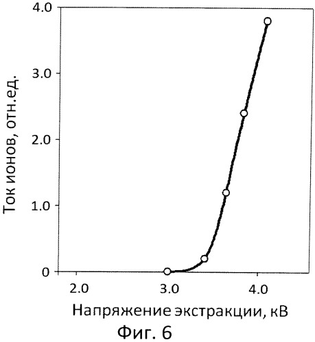 Способ транспорта ионов из полярной жидкости в вакуум и устройство для его осуществления (патент 2537961)