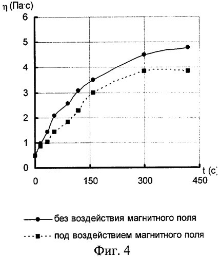 Способ приготовления водоугольной суспензии (патент 2281970)