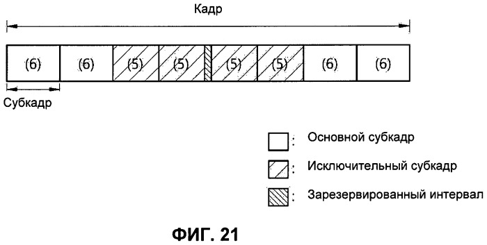 Устройство и способ передачи данных в системе беспроводной связи (патент 2479928)