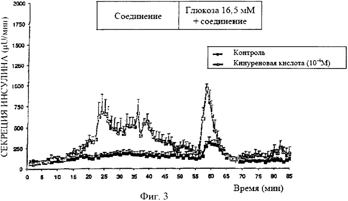 Ингибиторы кинуренин 3-гидроксилазы для лечения диабета (патент 2351329)