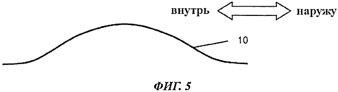 Конструкция выступа для изменения структуры скачка уплотнения (патент 2503587)