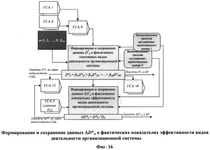 Способ поддержки деятельности организационной системы (патент 2532723)