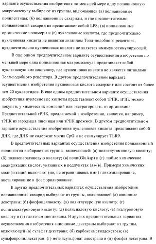 Конъюгаты впч-антиген и их применение в качестве вакцин (патент 2417793)