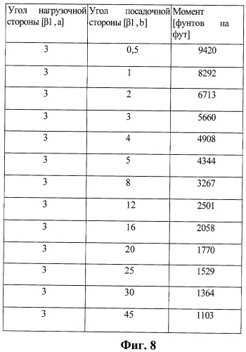 Высокомоментное резьбовое соединение с бессмазочным покрытием (патент 2444668)