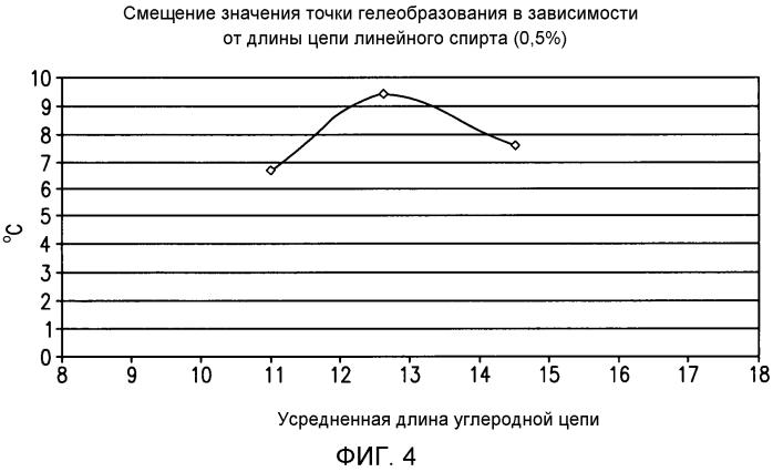 Чистящая композиция, которая сохраняет благоприятное действие после применения (патент 2553454)