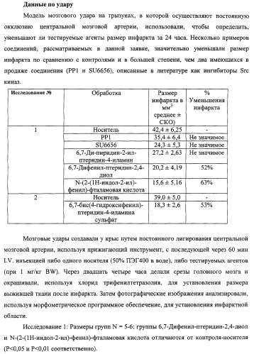 Васкулостатические агенты и способы их применения (патент 2351586)