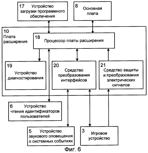 Система оборудования игровой сети (патент 2274898)