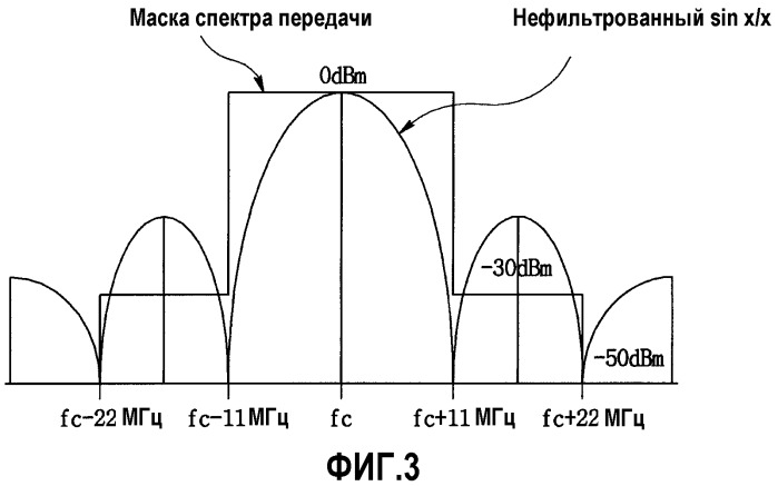 Беспроводное аудио/видеооборудование и способ выбора канала для него (патент 2319312)