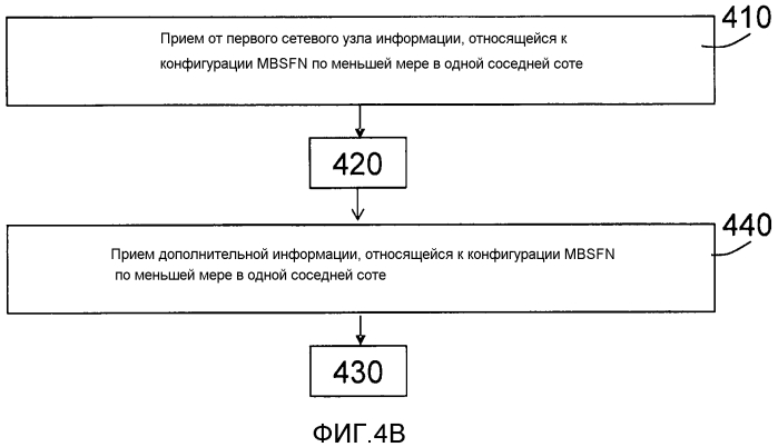 Узлы и способы для разрешения измерений, выполняемых беспроводным устройством (патент 2575115)