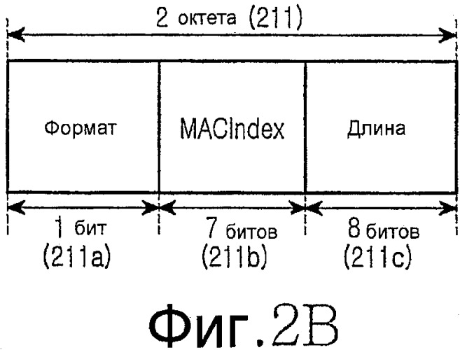 Устройство и способ для передачи/приема многопользовательского пакета в системе мобильной связи (патент 2342799)