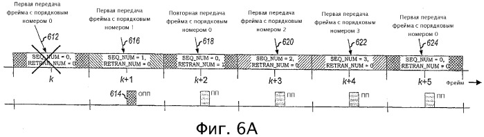 Канальная архитектура обратной линии связи для системы беспроводной связи (патент 2307479)