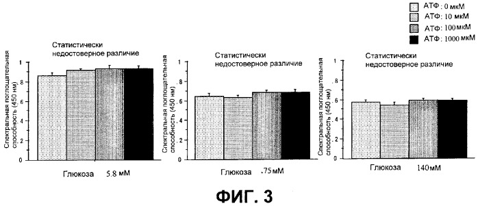 Способ перитонеального диализа (патент 2353400)