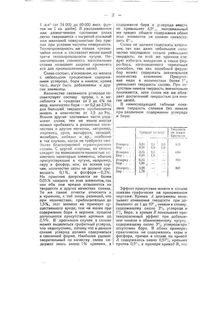 Содержащий бор сплав повышенной твердости на железной основе (патент 53842)