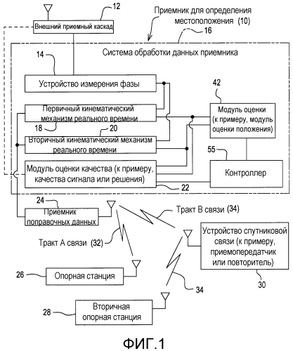 Способ и система для оценки положения с использованием сдвоенных кинематических механизмов реального времени (патент 2552646)