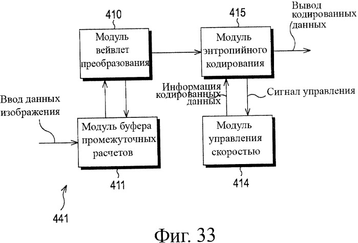 Устройство и способ кодирования, устройство и способ декодирования и система передачи данных (патент 2339997)