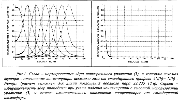 Дифференциальный способ определения вертикального профиля концентрации газов в атмосфере (патент 2557335)