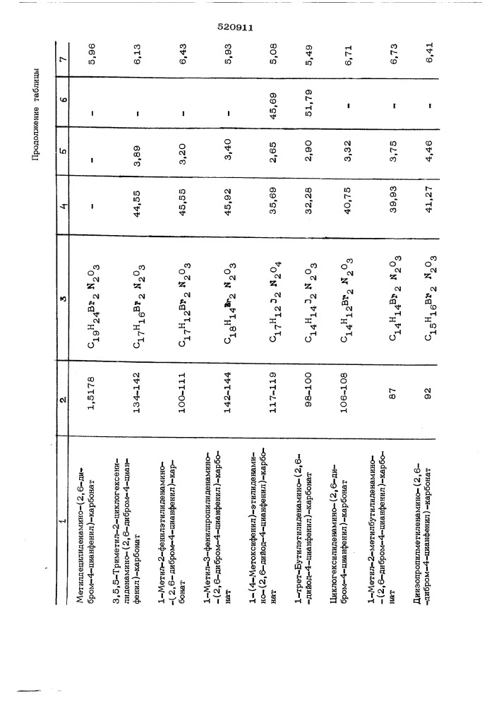 Способ получения цианфенилкарбонатов (патент 520911)