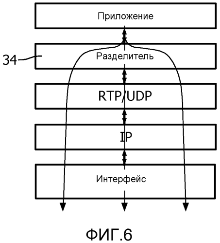 Мониторинг пациентов по неоднородным сетям (патент 2577466)