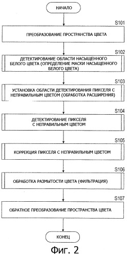 Устройство обработки изображения, способ обработки изображения и компьютерная программа (патент 2338330)