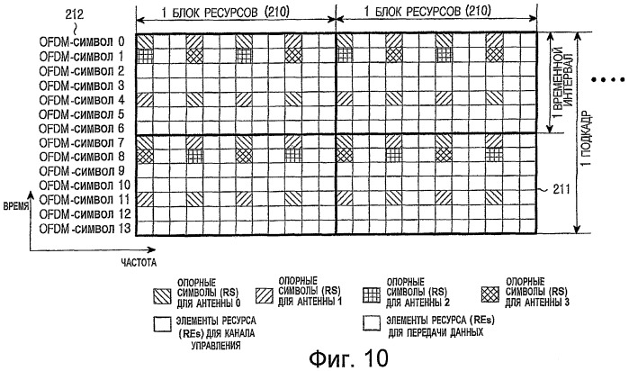 Способы и устройство для установления соответствия модуляционных символов ресурсам в системах мультиплексирования с ортогональным частотным разделением (ofdm) (патент 2441325)