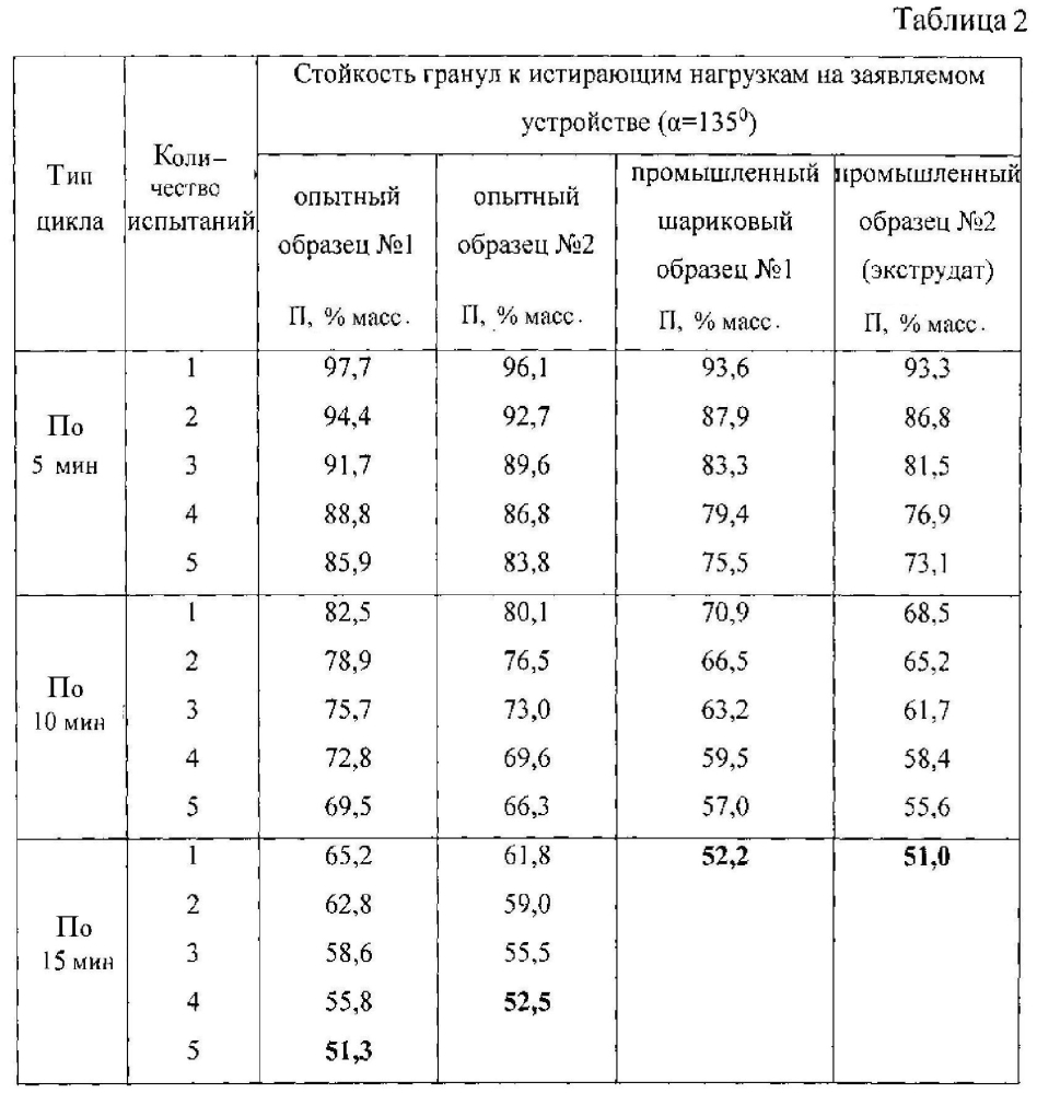 Устройство определения стойкости гранулированных материалов к истирающим нагрузкам в интенсивном режиме (патент 2597678)