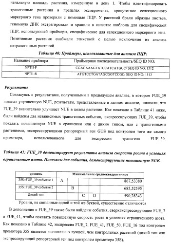 Изолированные полипептиды, кодирующие их полинуклеотиды, экспрессирующие их трансгенные растения и способы их использования (патент 2487166)