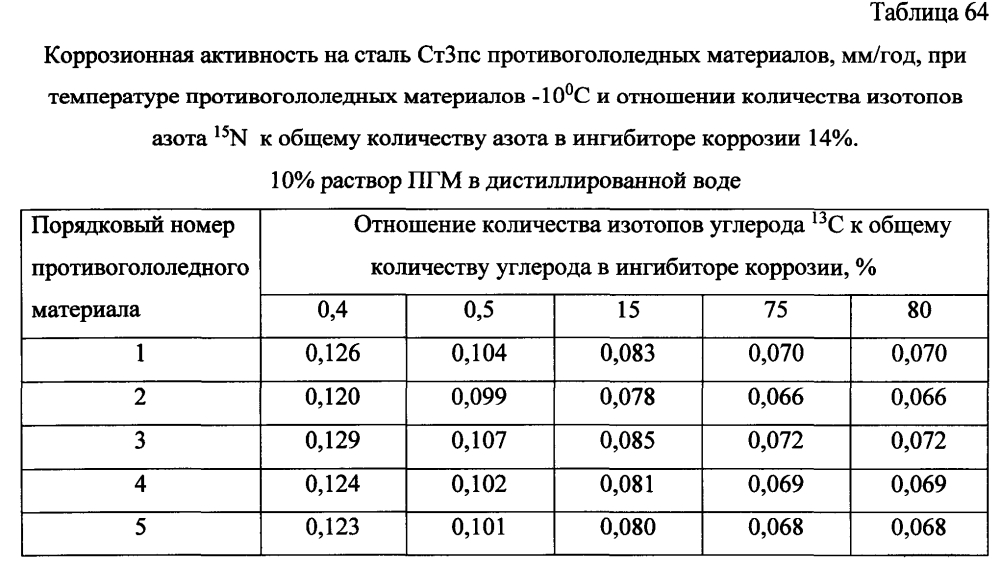 Способ получения твердого противогололедного материала на основе пищевой поваренной соли и кальцинированного хлорида кальция (варианты) (патент 2604219)