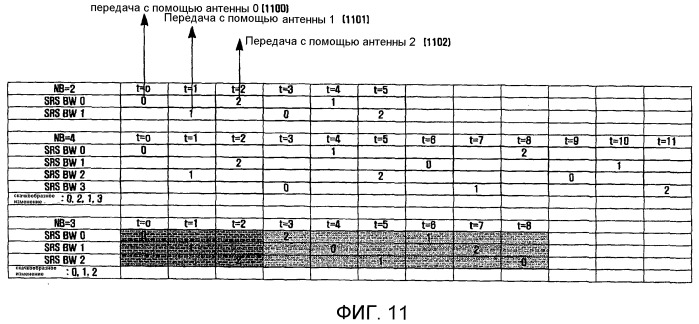 Устройство и способ для передачи зондирующего опорного сигнала в системах беспроводной связи восходящей линии связи с множеством антенн и зондирующим опорным сигналом (патент 2498504)