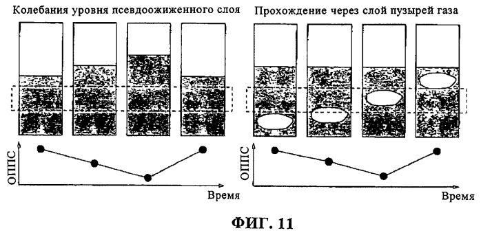 Способ применения нелинейной динамики для контроля работоспособности газофазного реактора, предназначенного для получения полиэтилена (патент 2289836)