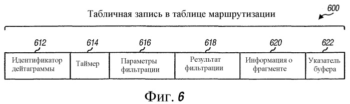 Фильтрация и маршрутизация фрагментированных дейтаграмм в сети передачи данных (патент 2363108)