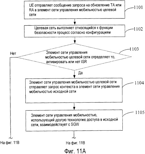 Способ и система для снижения объема передачи служебных сигналов в режиме бездействия (патент 2452137)