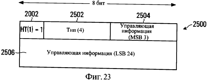 Способ беспроводной связи с использованием пакетных данных мас (патент 2552378)