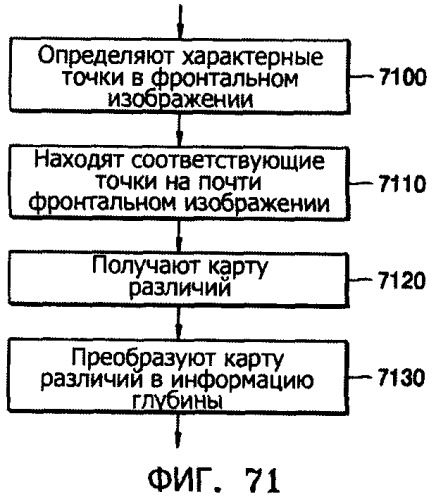 Способ и устройство для фотореалистического трехмерного моделирования лица на основе изображения (патент 2358319)