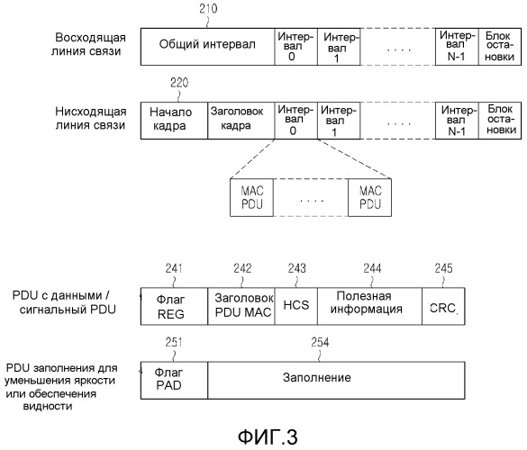 Способы и устройство для быстрого и энергоэффективного восстановления соединения в системе связи на основе видимого света (vlc) (патент 2510983)