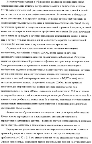 Окрашенный алмаз (патент 2314368)