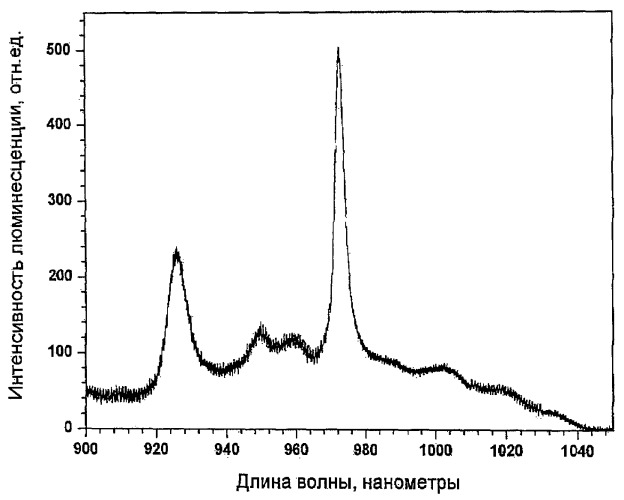 Иттербиевый комплекс дикалиевой соли 2,4-диметоксигематопорфирина ix как флуоресцентная метка для ранней диагностики рака (патент 2411243)