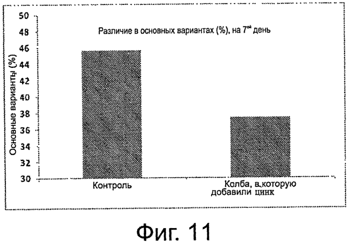 Способ снижения гетерогенности антител и способ получения соответствующих антител (патент 2580020)