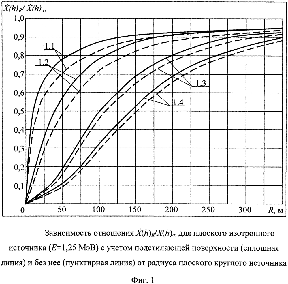 Способ ведения воздушной радиационной разведки местности с использованием беспилотного летательного аппарата вертолетного типа (патент 2620333)