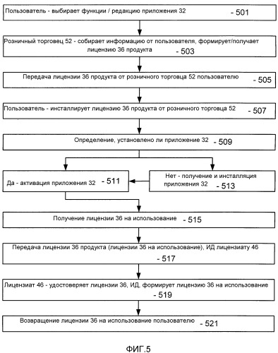 Гибкая архитектура лицензирования для лицензирования цифрового приложения (патент 2402809)