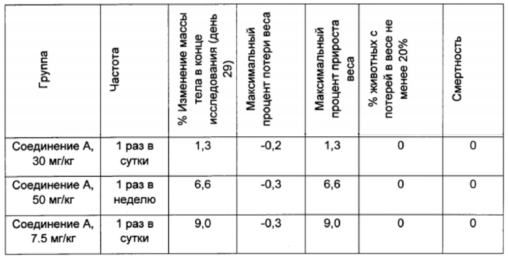 Способ введения противоопухолевого агента (патент 2638795)