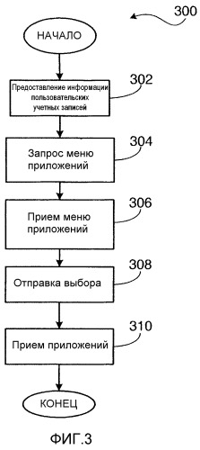 Система и способ обеспечения возможности основанного на пользователях лицензирования приложений в нескольких устройствах беспроводной связи (патент 2350034)