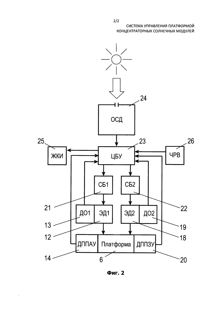 Система управления платформой концентраторных солнечных модулей (патент 2611571)