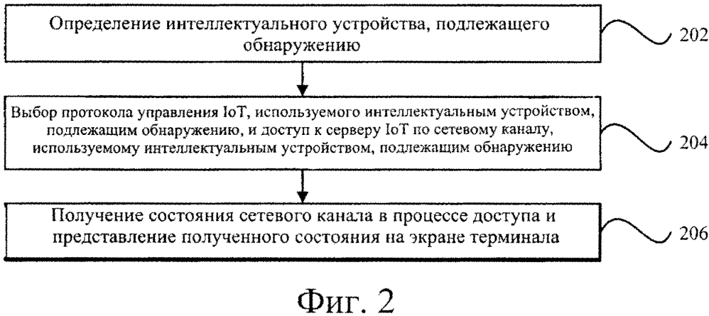 Способ и устройство для обнаружения состояния сетевого канала и электронное устройство (патент 2619466)