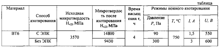 Способ модификации поверхности изделий из титановых сплавов в вакууме (патент 2562185)