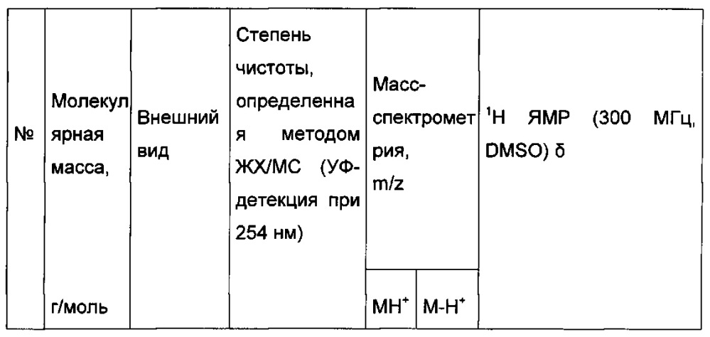 Производное имидазопиридина, используемое для лечения сахарного диабета (патент 2648242)