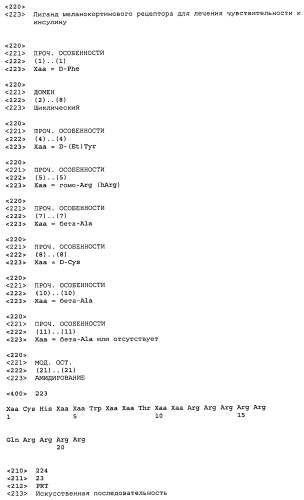 Применение меланокортинов для лечения чувствительности к инсулину (патент 2453328)