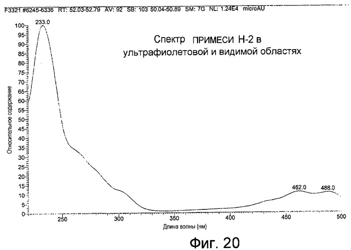 По существу, чистый флуоресцеин (патент 2477284)