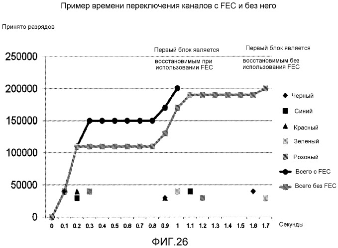 Улучшенная потоковая передача по запросу блоков с использованием масштабируемого кодирования (патент 2523918)