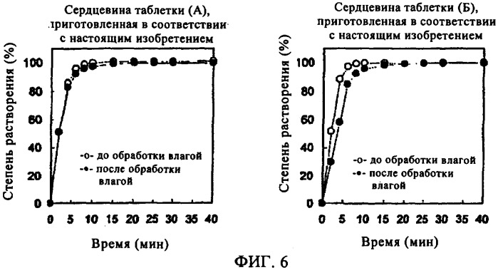 Таблетка, содержащая флувастатин и кармеллозу кальция (патент 2361582)