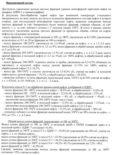 Микробиологический способ увеличения содержания светлых и масляных фракций в нефти, в нефтепродуктах и другом углеводородном сырье с одновременной изомеризацией бензиновой фракции (патент 2405825)